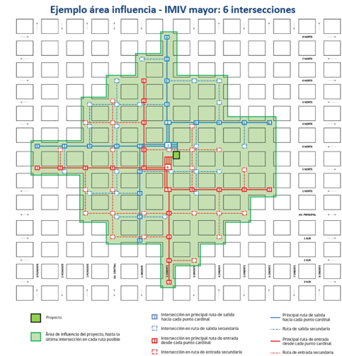 IMIV Mayor: alcance, área de influencia, modelación de transporte y plazos SEIM